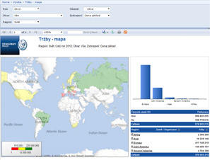 Vzhled Business Intelligence